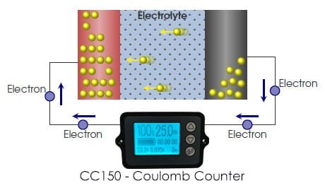 Coulomb Counter (High Precision Lithium Battery Monitor)