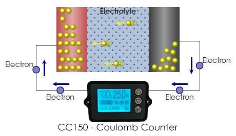 KL-F hochpräzise Bluetooth Coulomb Zähler Lithium batterie Auto