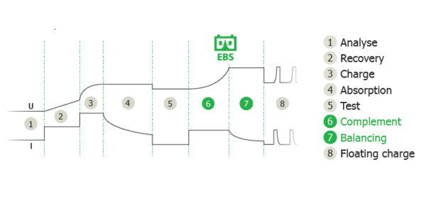 GysFlash-Charge-Curve