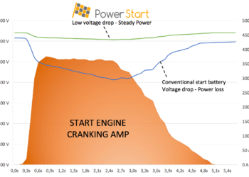 PowerStart-Graph