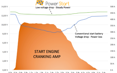 PowerStart-Graph