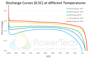 PowerBrick Lithium Battery 12V 20Ah PB+12/20