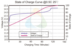 PowerBrick Lithium Battery 12V 40Ah PB+12/40